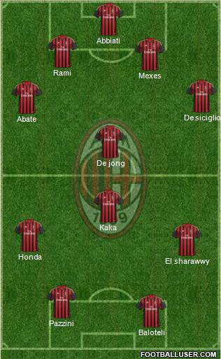 A.C. Milan Formation 2013