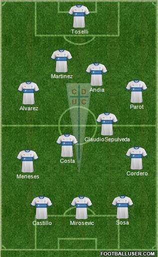 CD Universidad Católica Formation 2013