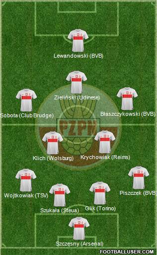 Poland Formation 2013