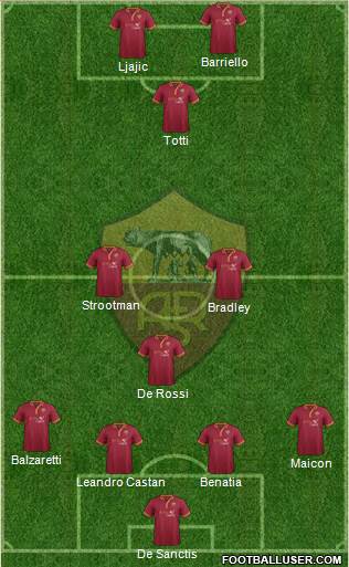 AS Roma Formation 2013