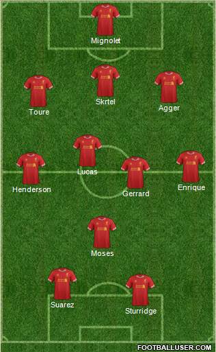 Liverpool Formation 2013