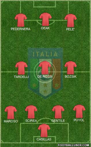 Italy Formation 2013