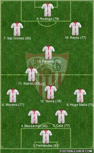Sevilla F.C., S.A.D. Formation 2013