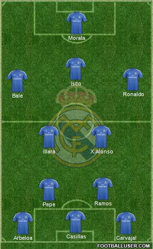 Real Madrid C.F. Formation 2013