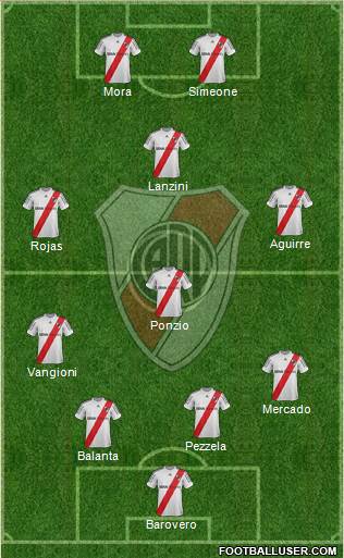 River Plate Formation 2013