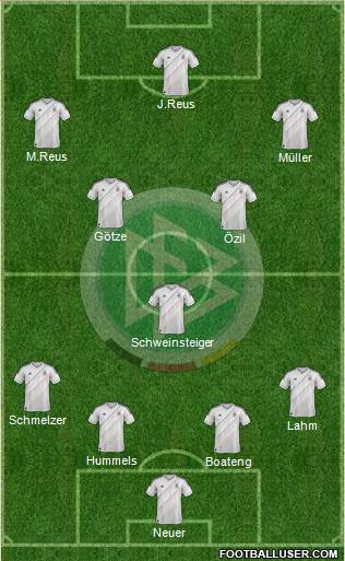 Germany Formation 2013