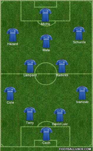 Chelsea Formation 2013