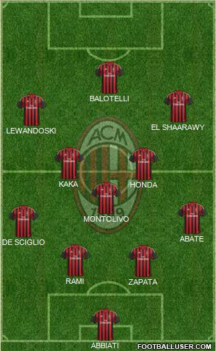 A.C. Milan Formation 2013