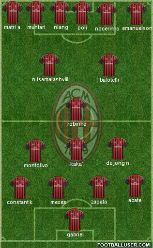 A.C. Milan Formation 2013