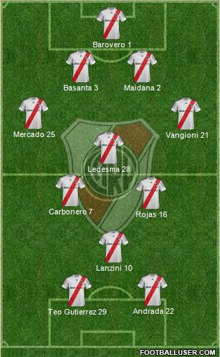 River Plate Formation 2013