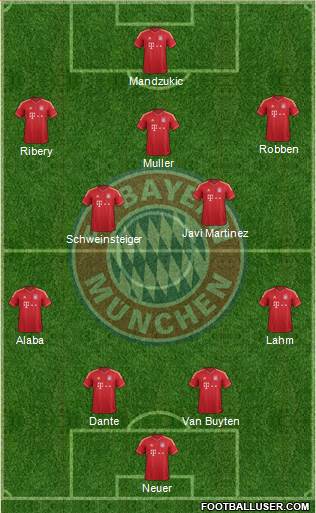 FC Bayern München Formation 2013