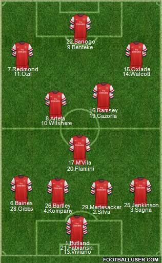 Arsenal Formation 2013