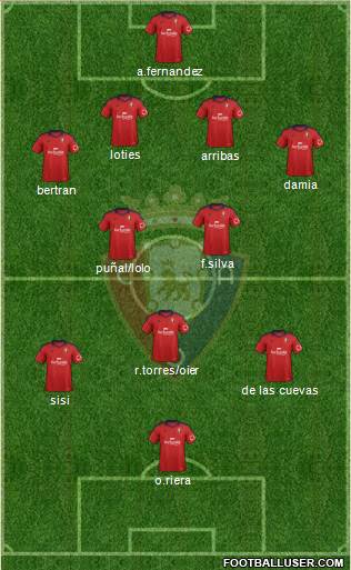 C. At. Osasuna Formation 2013