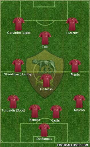 AS Roma Formation 2013