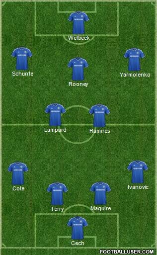 Chelsea Formation 2013