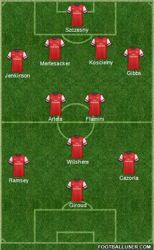 Arsenal Formation 2013