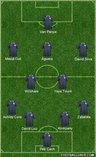England Formation 2013