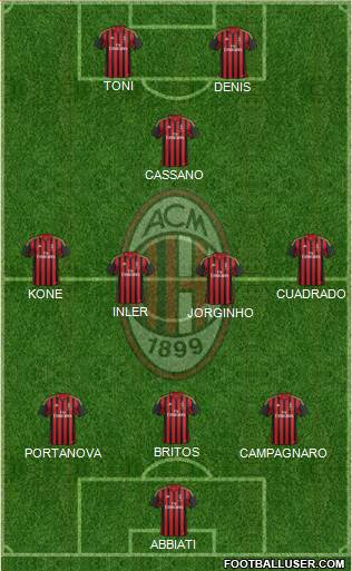 A.C. Milan Formation 2013