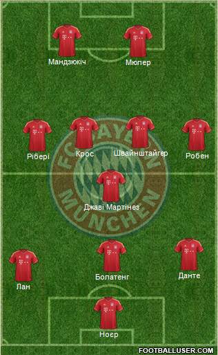FC Bayern München Formation 2013
