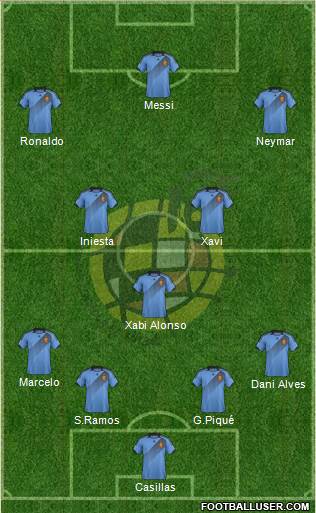 Spain Formation 2013