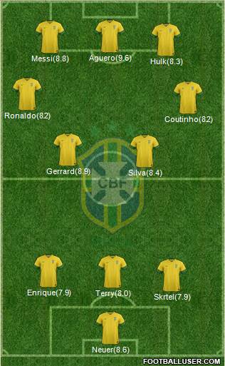 Brazil Formation 2013