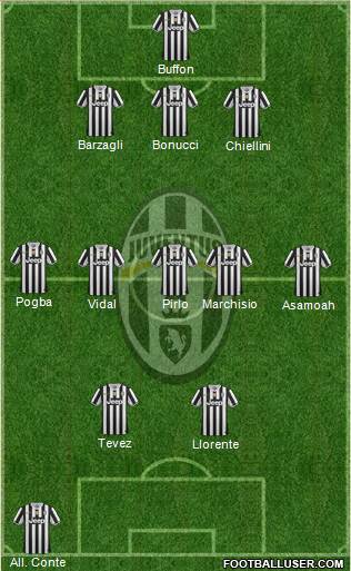 Juventus Formation 2013