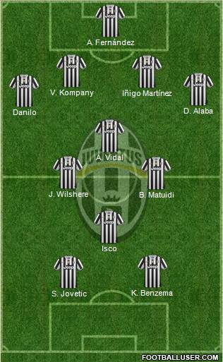 Juventus Formation 2013