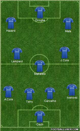 Chelsea Formation 2013