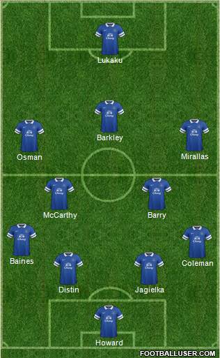 Everton Formation 2013