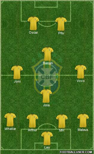 Brazil Formation 2013