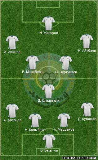 FC Atyrau Formation 2013