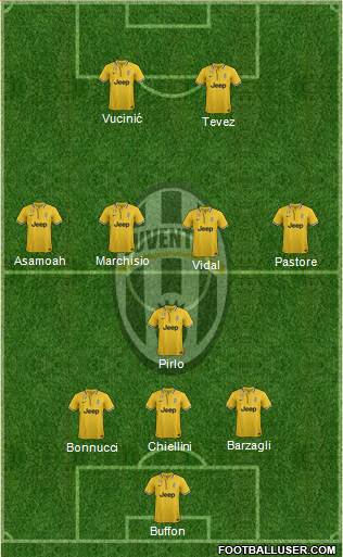 Juventus Formation 2013