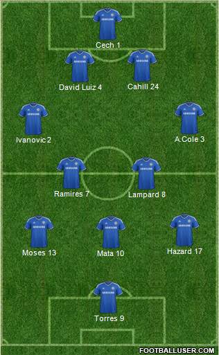 Chelsea Formation 2013