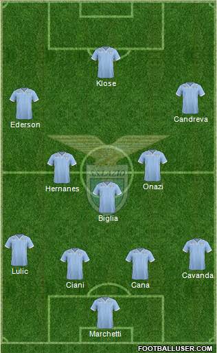 S.S. Lazio Formation 2013