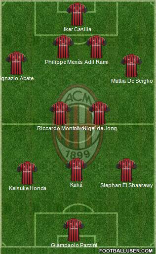 A.C. Milan Formation 2013