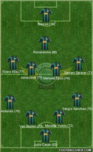 Akhisar Belediye ve Gençlik Formation 2013