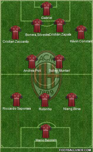 A.C. Milan Formation 2013
