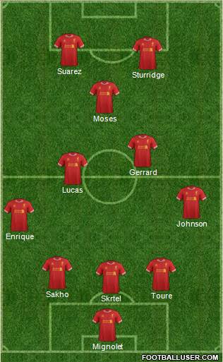 Liverpool Formation 2013