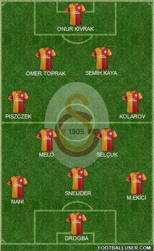 Galatasaray SK Formation 2013