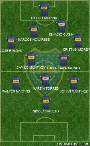 Boca Juniors Formation 2013