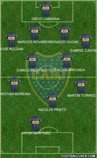 Boca Juniors Formation 2013