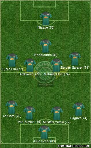 Akhisar Belediye ve Gençlik Formation 2013