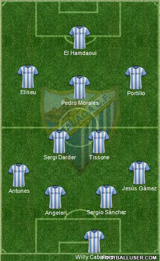 Málaga C.F., S.A.D. Formation 2013