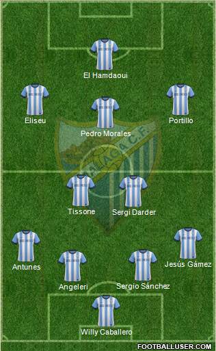 Málaga C.F., S.A.D. Formation 2013