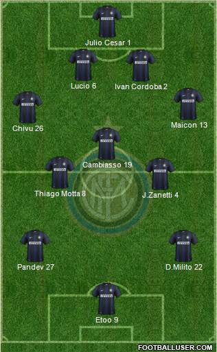 F.C. Internazionale Formation 2013