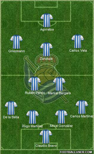 Real Sociedad S.A.D. Formation 2013