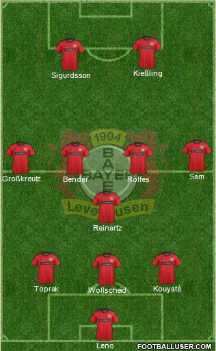 Bayer 04 Leverkusen Formation 2013