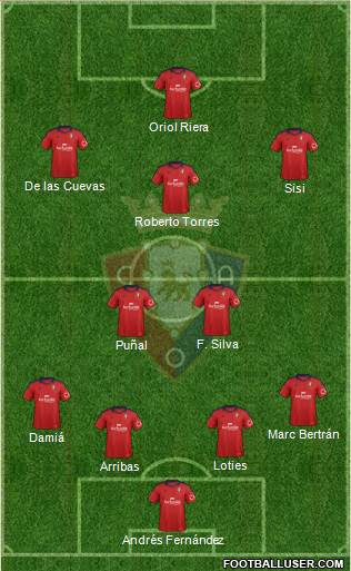 C. At. Osasuna Formation 2013