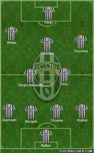 Juventus Formation 2013
