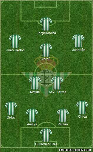 Real Betis B., S.A.D. Formation 2013